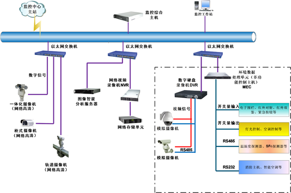 家用网络摄像机